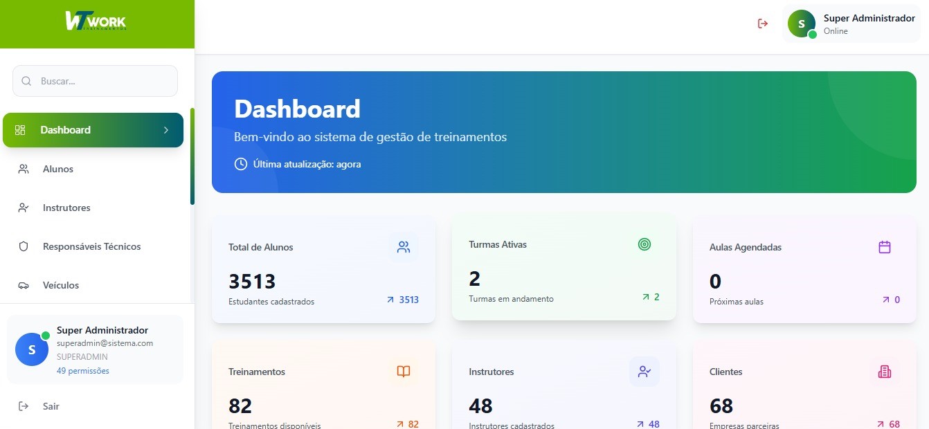 Sistema de Gestão de Treinamentos